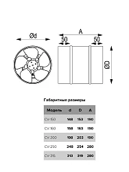 Вентилятор канальный CV D150 осевой оцинкованная сталь ERA PRO